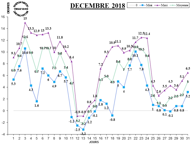 GRAPH TEMP 12-18.jpg